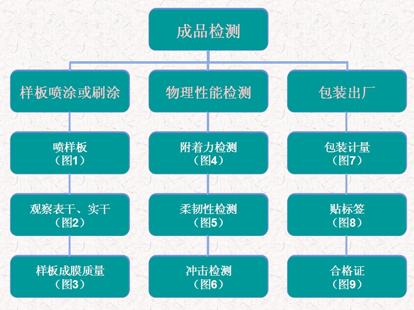 成品檢測.jpg