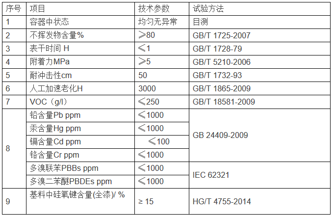 丙烯酸聚硅氧烷面漆的指標