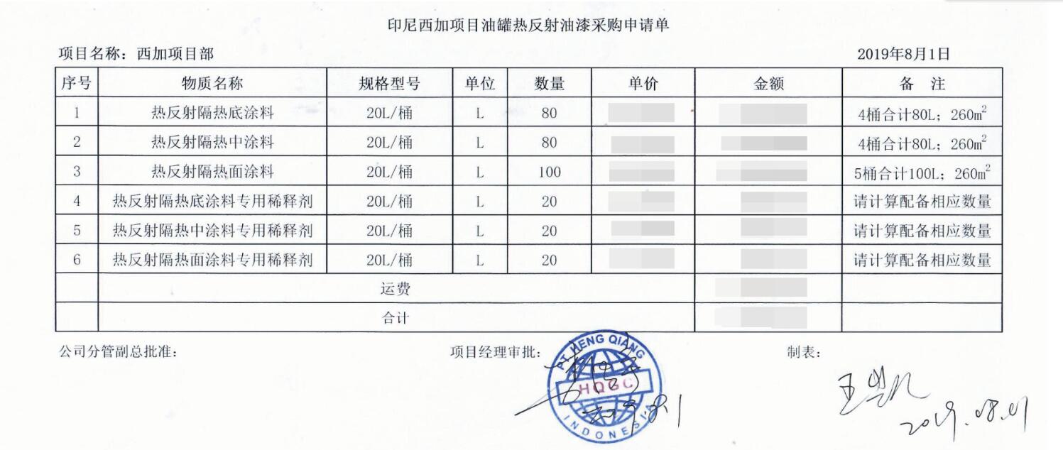 印尼西加項目